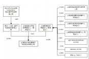 重磅改革落地，微創(chuàng)醫(yī)療成為首個大贏家！